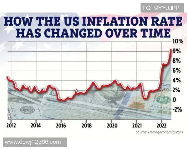 全球通胀的成因分析及各国应对策略探讨与展望 全球通胀的成因分析及各国应对策略探讨与展望